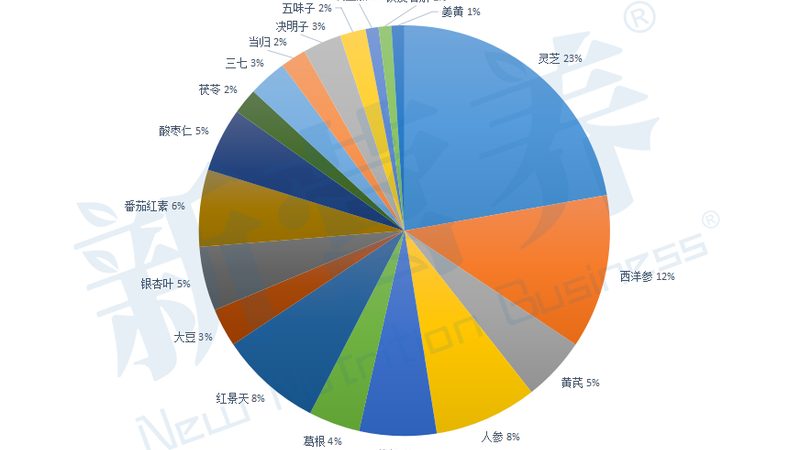 女性减肥蛋白粉选购，如何避免踩雷？**