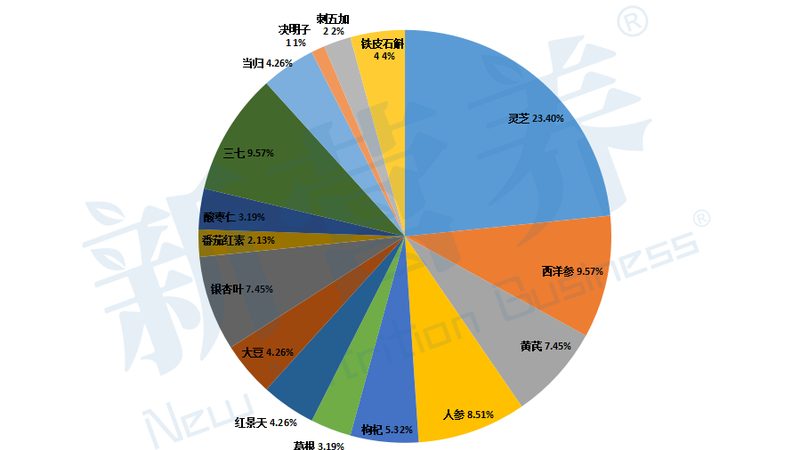 增肌蛋白粉，如何挑选适合自己的营养品？**