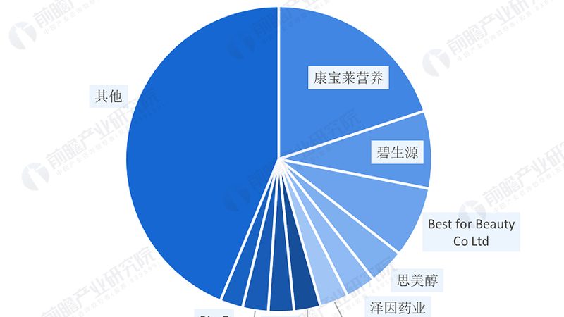 胶原蛋白肽原液代加工：揭秘代工背后的秘密